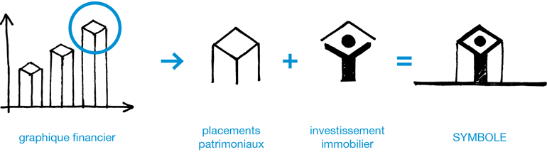 optima-patrimoine-rough-explicatif