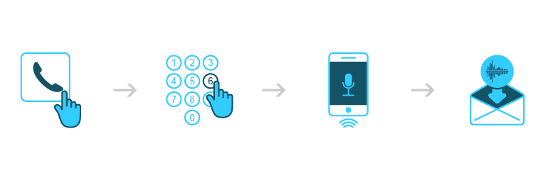 charte graphique web pictogrammes
